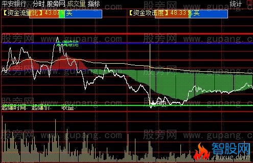 通达信止赢止损分时主图指标公式