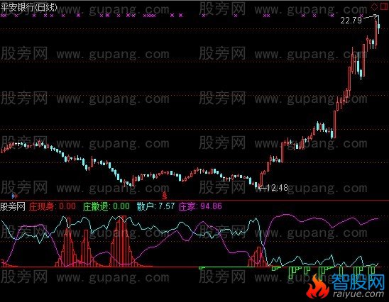 通达信庄家现身指标公式