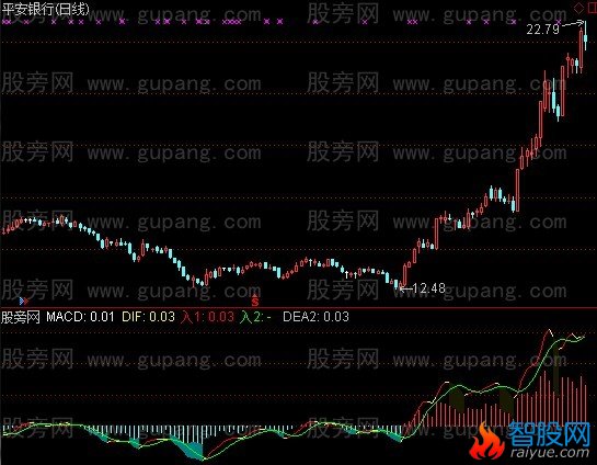 通达信秒杀伴侣指标公式
