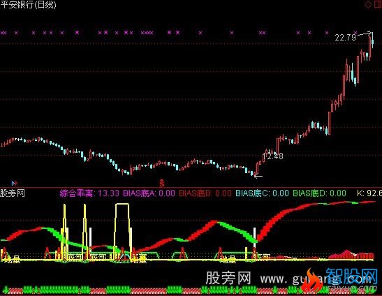 通达信量能抄底指标公式