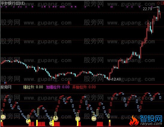 通达信左侧买做波段指标公式