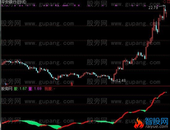 通达信玩股节奏指标公式