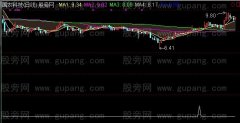 通达信潜水艇主图指标公式
