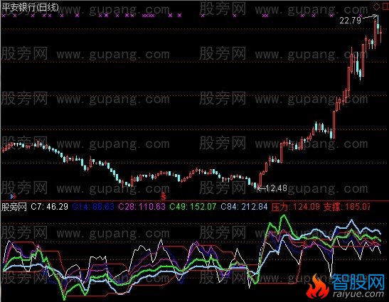 通达信五周期CCI指标公式