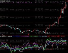 通达信五周期CCI指标公式