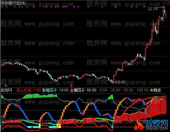 通达信三线共振双核资金指标公式
