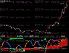 通达信三线共振双核资金指标公式