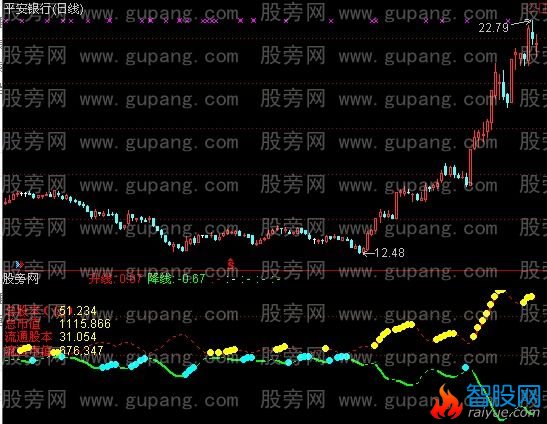 通达信金珠操盘指标公式