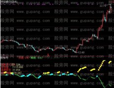通达信金珠操盘指标公式
