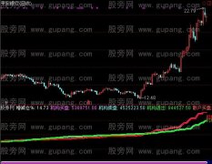 通达信机构买盘指标公式