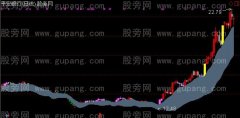 通达信枪打出头鸟主图指标公式