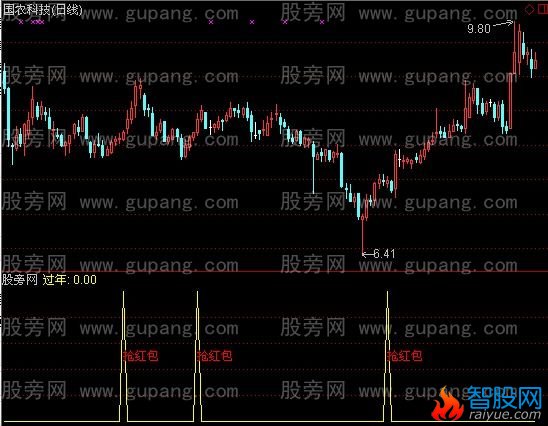 通达信抢红包指标公式