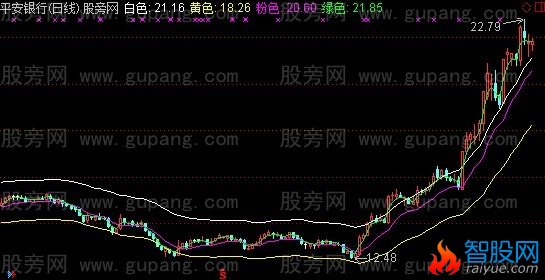 通达信寻找大牛股主图指标公式