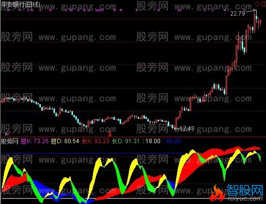 通达信龙行KDJ指标公式
