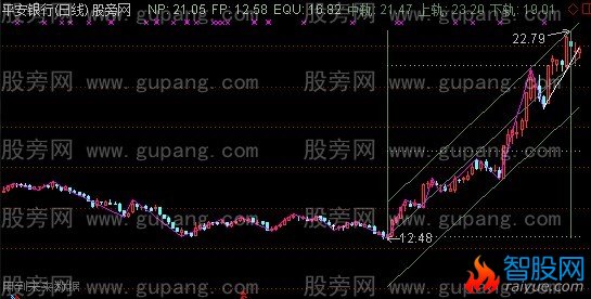 通达信数浪画线主图指标公式