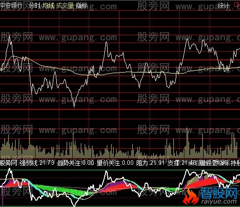 通达信分时高低点指标公式