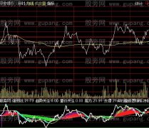 通达信分时高低点指标公式