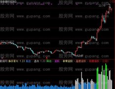 通达信活跃换手指标公式