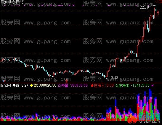 通达信庄进出指标公式