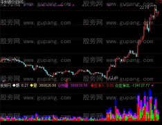 通达信庄进出指标公式