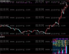 通达信多日资金指标公式