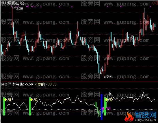 通达信哥输不起指标公式