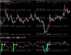 通达信哥输不起指标公式