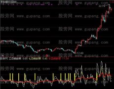 通达信七日斜率指标公式