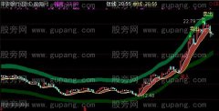 通达信玩股节奏主图指标公式