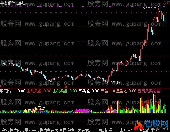 通达信真实盘口指标公式