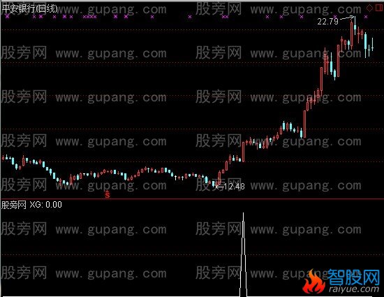 通达信起涨点选股指标公式