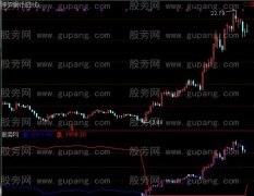 通达信个股大盘强弱指标公式