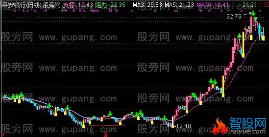 通达信机构抓黑马主图指标公式