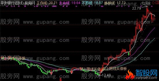 通达信线上阴线买主图指标公式