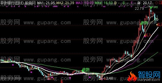 通达信45角度主图指标公式