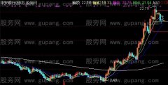 通达信股价箱体主图指标公式