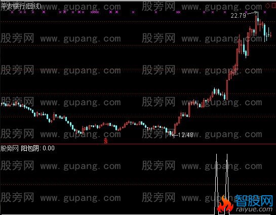 通达信阳包阴选股指标公式