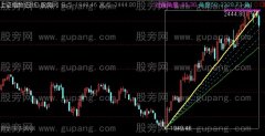 通达信北沙矩形主图指标公式