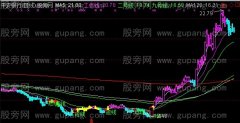 通达信判断大盘趋势主图指标公式