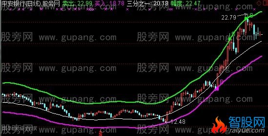通达信绝杀抛主图指标公式