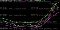 通达信绝杀抛主图指标公式