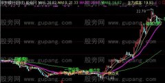 通达信20日线战法+拐点买卖主图指标公式