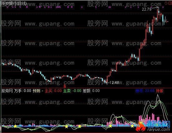 通达信成交量和DDX叠加指标公式