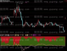 通达信能量解放套牢盘指标公式