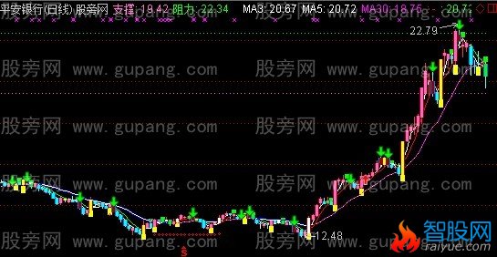 通达信千元主图指标公式