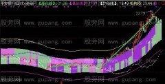 通达信超级傻瓜主图指标公式