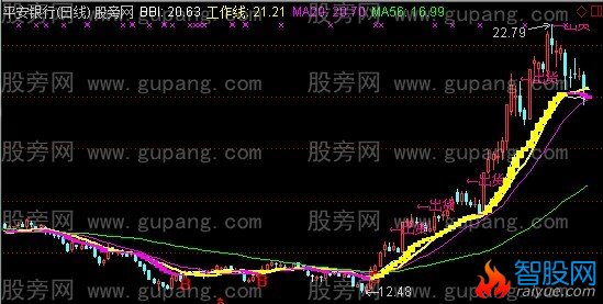 通达信判出货做波段主图指标公式