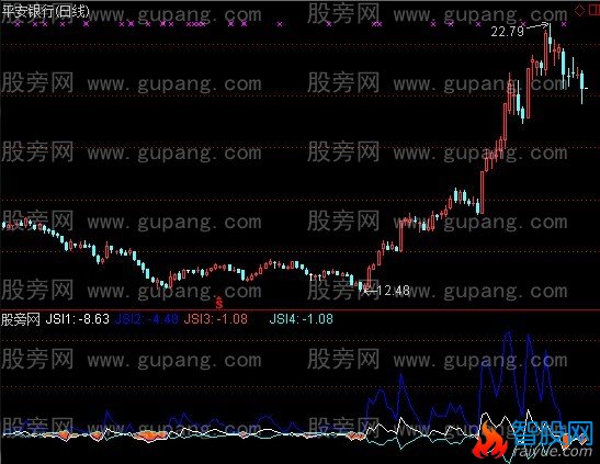 通达信势RSI指标公式