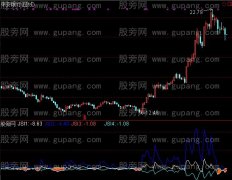 通达信势RSI指标公式