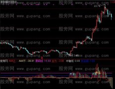 通达信翻倍涨指标公式